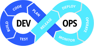 Cloud & DevOps with Windows Server